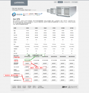 VPS推荐：VpsYou购买、测试、使用