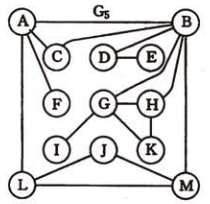 g5 数据结构重读 - 关节点(割点)和重连通分量