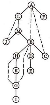 sdyxscs 数据结构重读 - 关节点(割点)和重连通分量