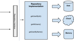 clean_architecture_data