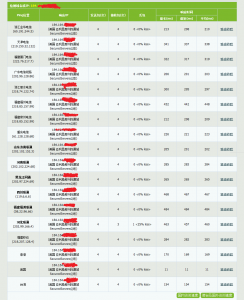 VPS推荐：VpsYou购买、测试、使用